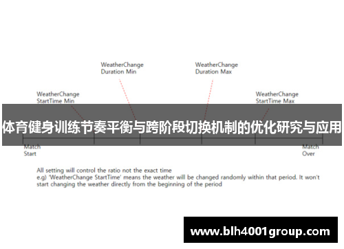 体育健身训练节奏平衡与跨阶段切换机制的优化研究与应用