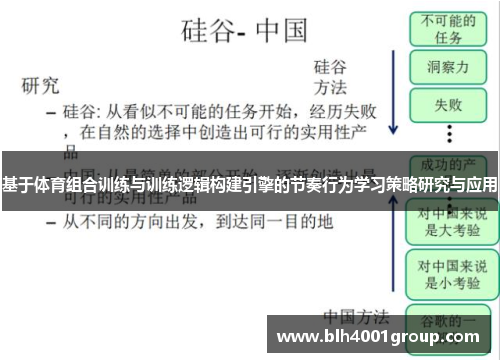 基于体育组合训练与训练逻辑构建引擎的节奏行为学习策略研究与应用