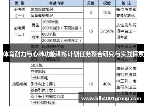 体育耐力与心肺功能训练计划任务整合研究与实践探索