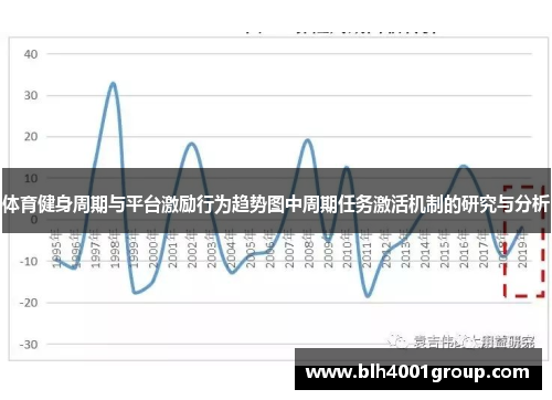 体育健身周期与平台激励行为趋势图中周期任务激活机制的研究与分析