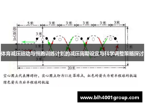 体育减压运动与慢跑训练计划的减压周期设定与科学调整策略探讨