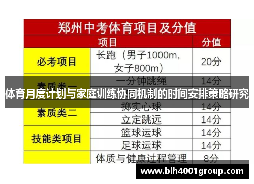 体育月度计划与家庭训练协同机制的时间安排策略研究