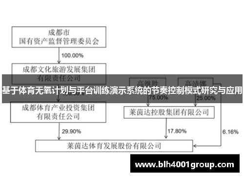 基于体育无氧计划与平台训练演示系统的节奏控制模式研究与应用